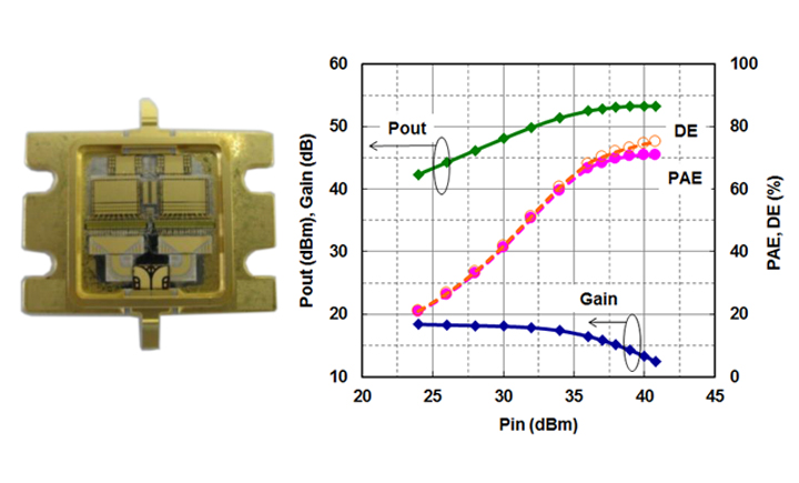 Новый транзистор L-диапазона космического уровня качества от компании Sumitomo – SGN15H200IV-S